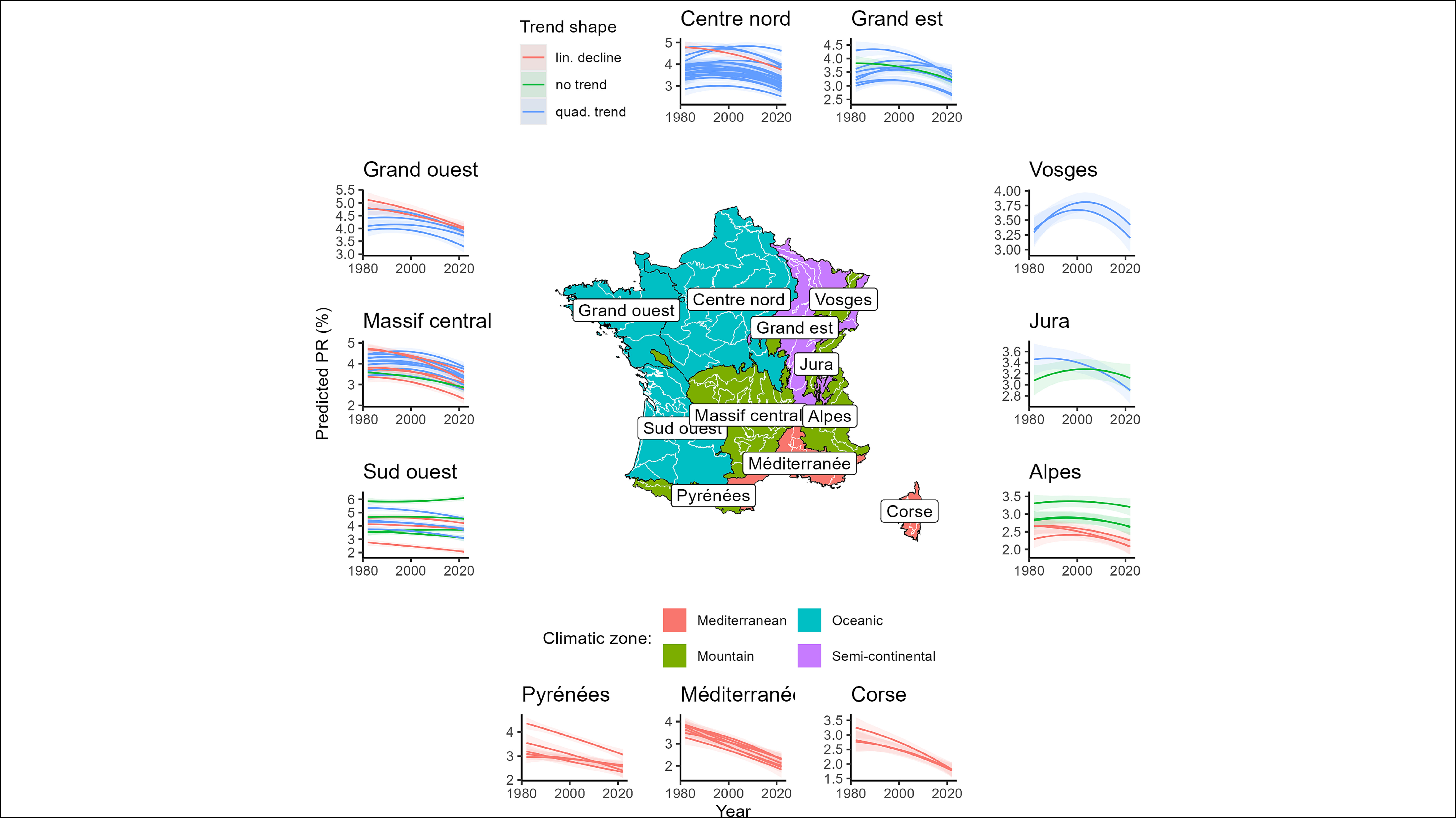 95% des régions connaissent une baisse de la production en bois entre 1978 et 2022. Cette baisse de production est fortement corrélée aux impacts du changement climatique sur les écosystèmes forestiers. Crédit : Lionel R. Hertzog, Christian Piedallu, François Lebourgeois, Olivier Bouriaud, Jean-Daniel Bontemps, Turning point in the productivity of western European forests associated with a climate change footprint, Science of The Total Environment, 2025.