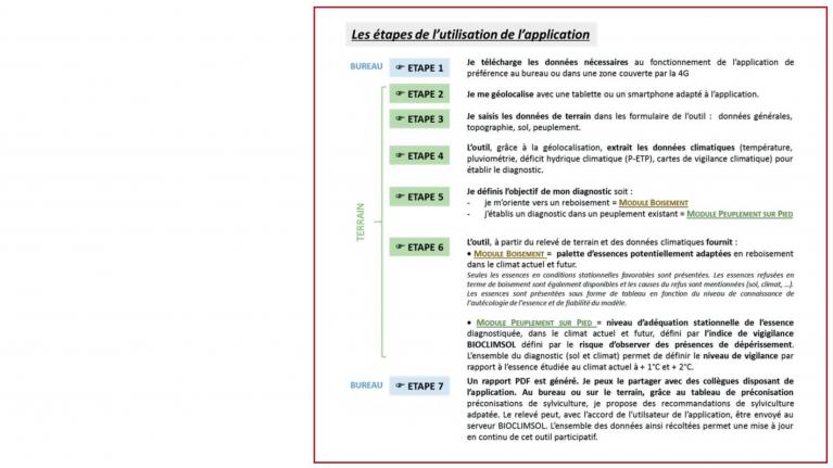 608x342_étapes_utilisation_Forrecast_by_BioClimSol