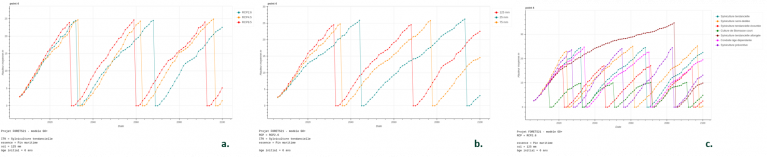 Exemple_graphiques_Forêts21